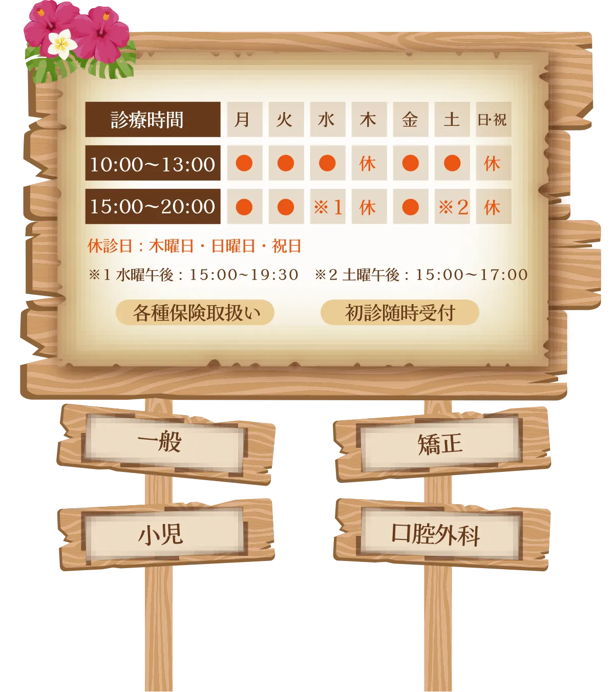 医院情報